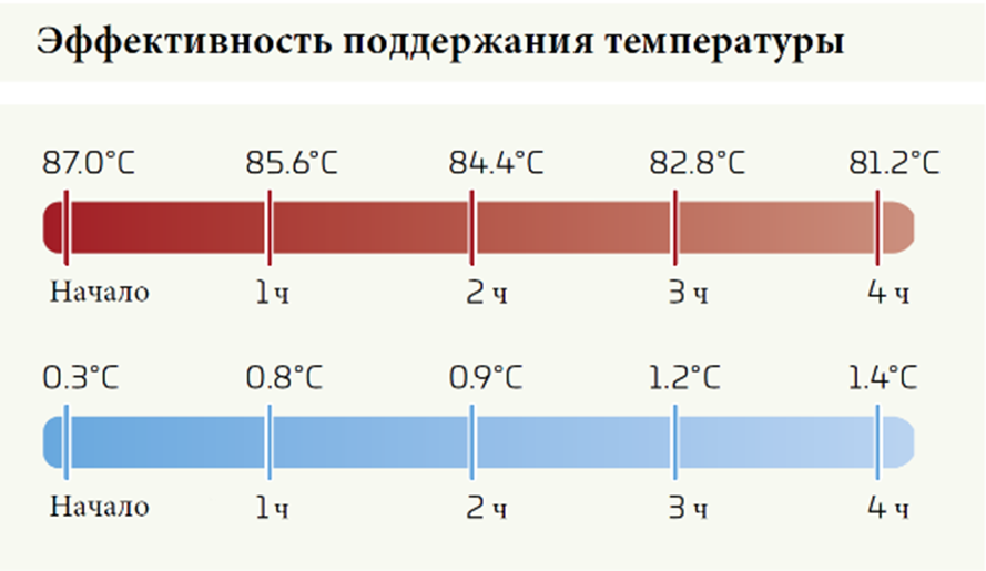 Термоконтейнер с верхней загрузкой Trust EXCEBOX 60 л для 600*400